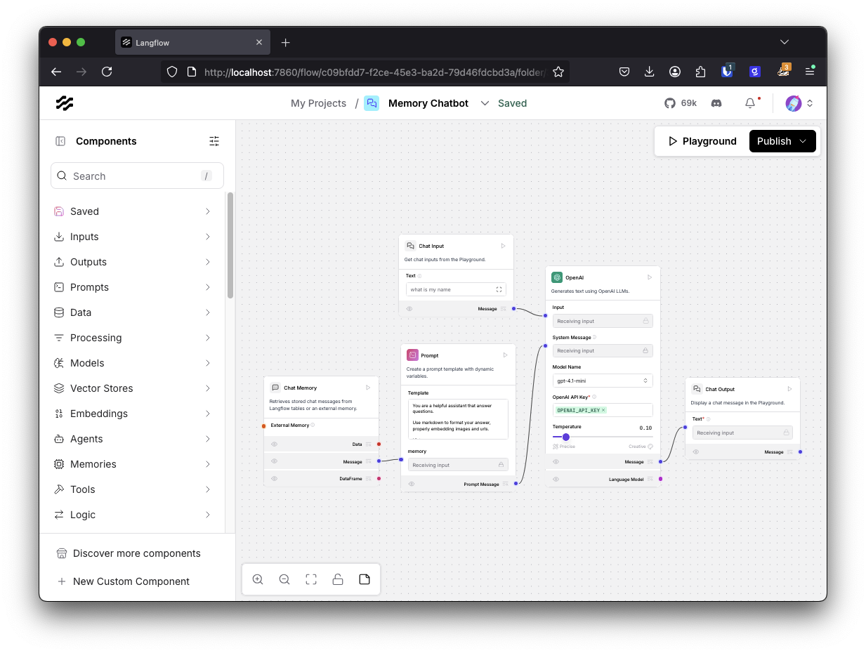 This screenshot displays the Langflow canvas, showcasing the "Memory Chatbot" flow. On the left sidebar, labeled "Components," there's a search bar and a list of categories.
The main canvas area shows a visual flow of interconnected components. Key components visible include:
"Chat Input" at the top left, with a text box showing "what is my name".
"OpenAI" at the top right, with settings for "Model Name" (gpt-4o-mini) and "Temperature" (0.10). An "OPENAI_API_KEY" field is present but obscured.
"Chat Memory" at the bottom left, described as "Retrieves stored chat messages from Langflow tables or an external memory".
"Prompt" in the middle, with a "Template" field containing a system message "You are a helpful assistant that answer questions...".
"Chat Output" at the far right, with a text box labeled "Text".
Lines connect these components, indicating the data flow. At the top right of the canvas, there are "Playground" and "Publish" buttons.