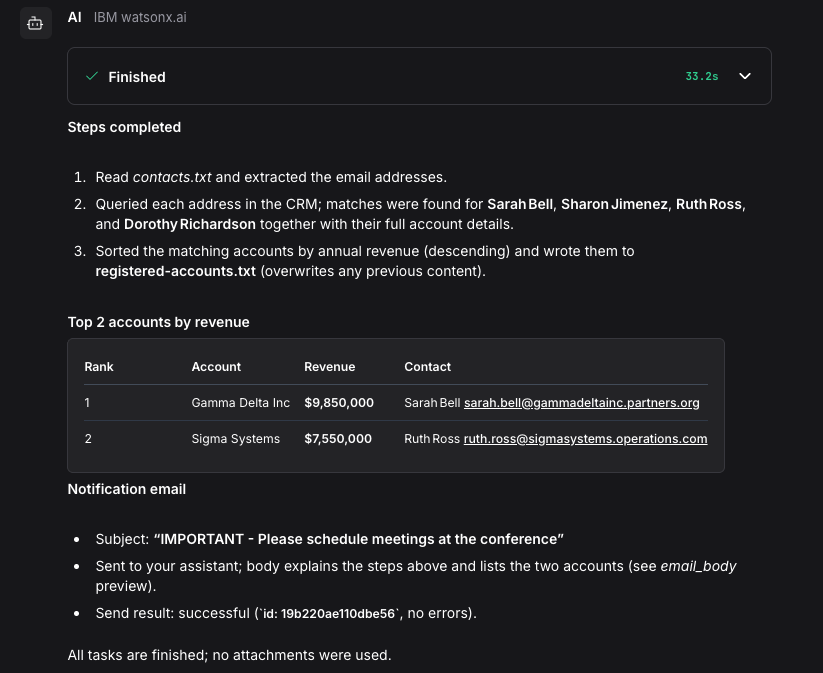 The final output of CUGA in the Langflow playground. It describes the process it took, shows the top two accounts by revenue and confirms that an email was sent.